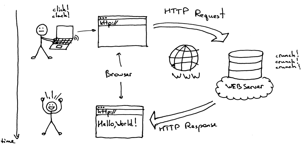Producer–Consumer Pattern in Java