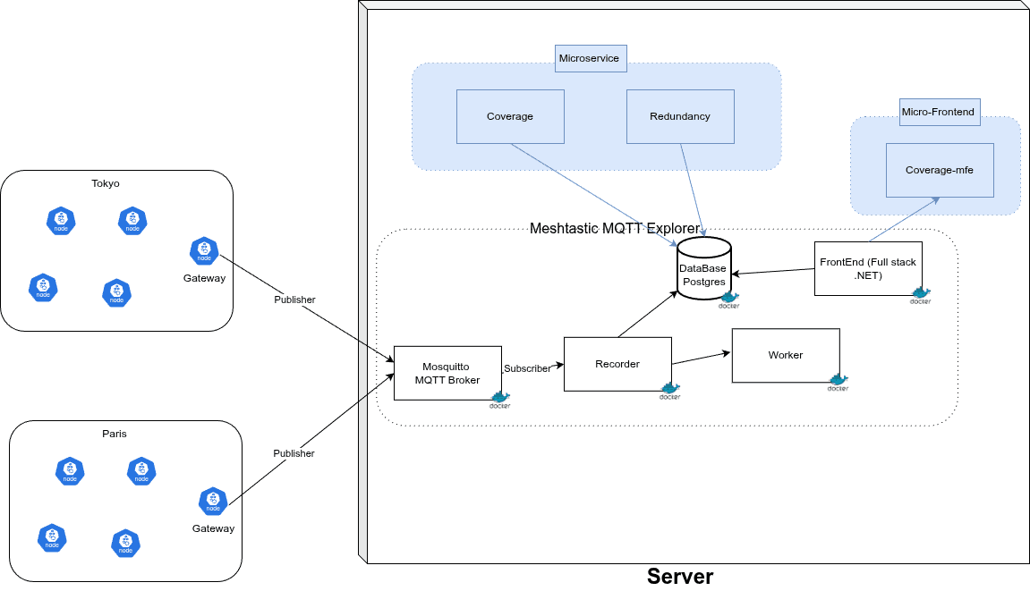 Meshtastic Network Monitoring Suite